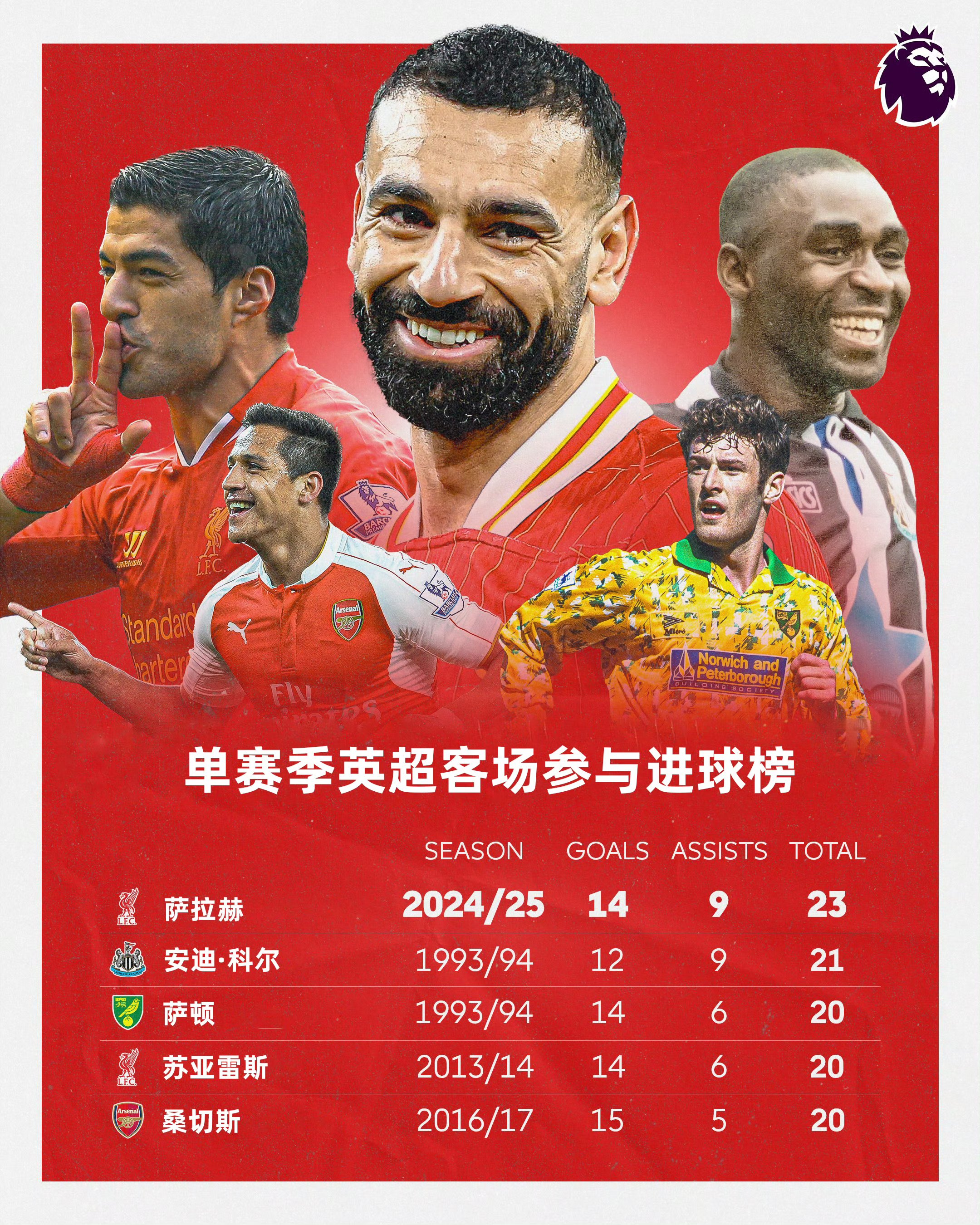 九游娱乐-萨拉赫迎来二十赛季高光表现，中国队球迷沸腾！的简单介绍